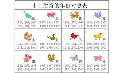 12 生肖年份表|十二生肖年份表 十二生肖年份对照表